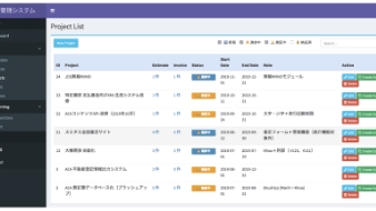 ラボ型開発